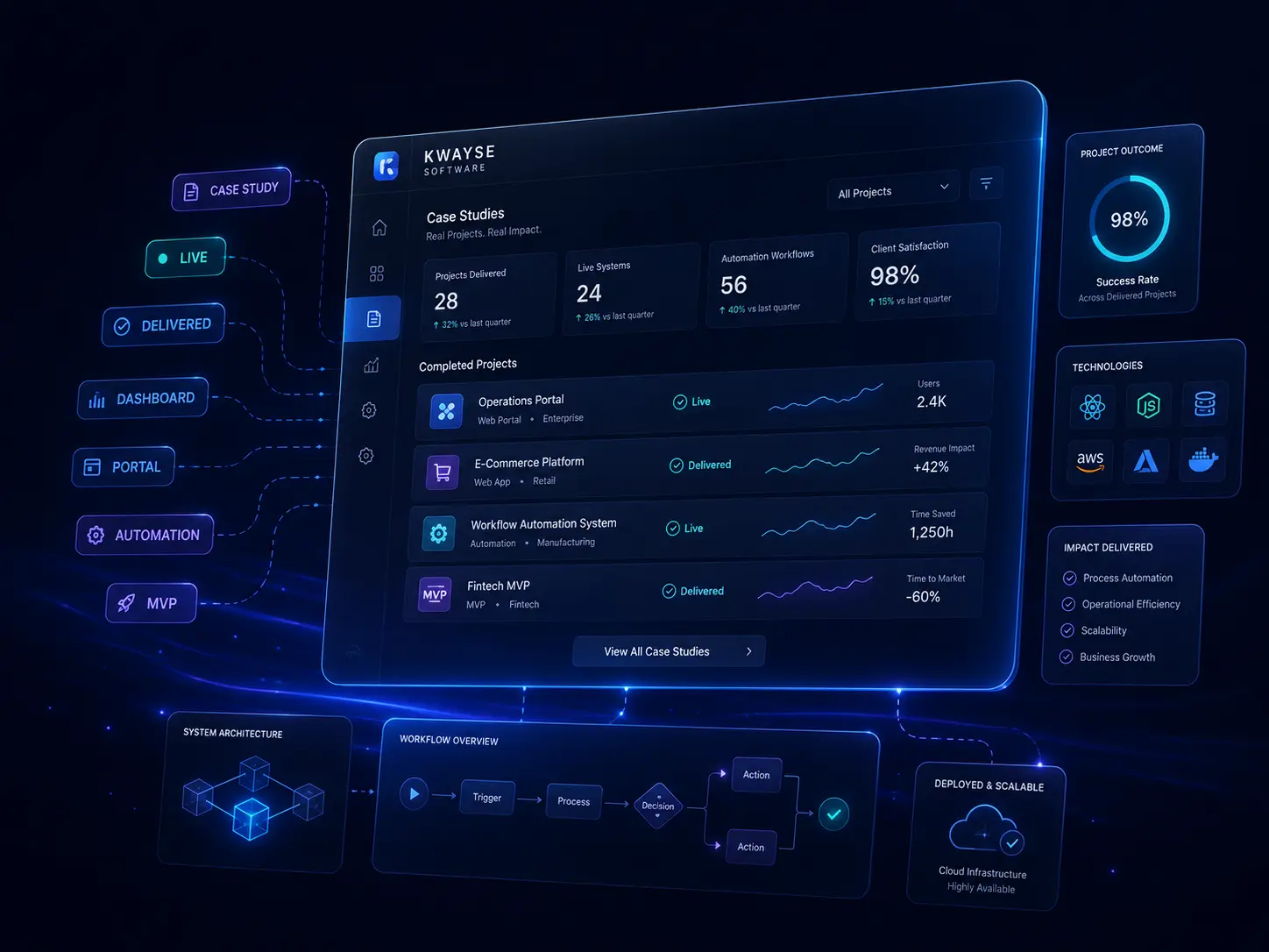 Kwayse Software Development - Ai Automation Agency London UK Company - Hero Image 2